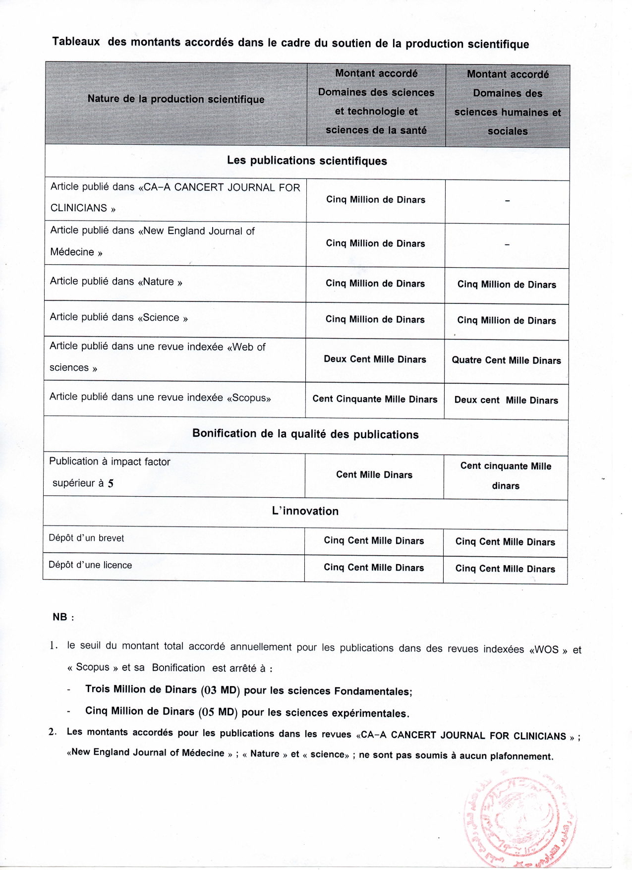 تمويل النشاطات البحثية لمخابر البحث page 0001
