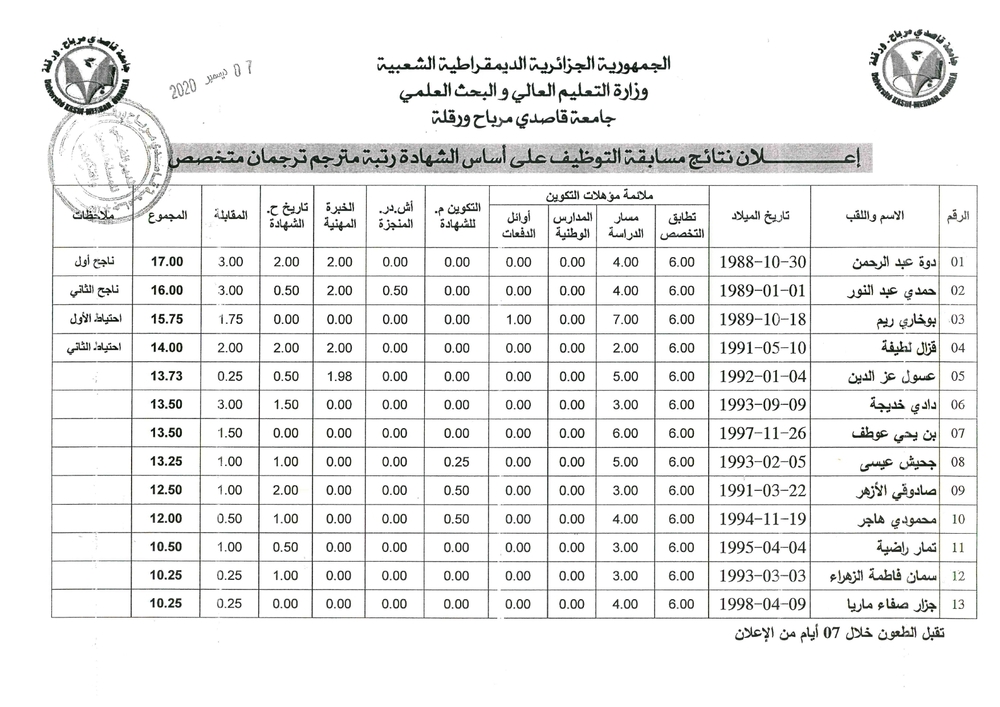 إعلان نتائج مسابقة التوظيف رتبة مترجم ترجمان متخصص