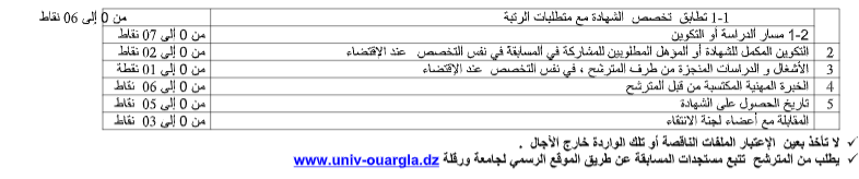 2إعـلان عن تــوظيـف 2021 خارجــي للرتب المصنفة من 10 فما فوق