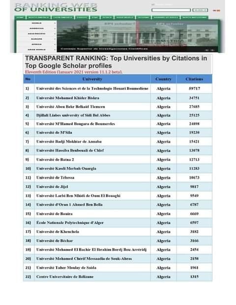 google scolar2021 min