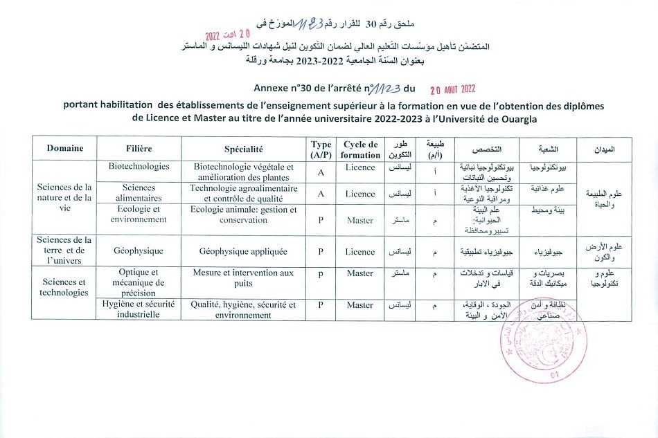 arrete 1123 du 20 aout 2022 U ouargla page5 min