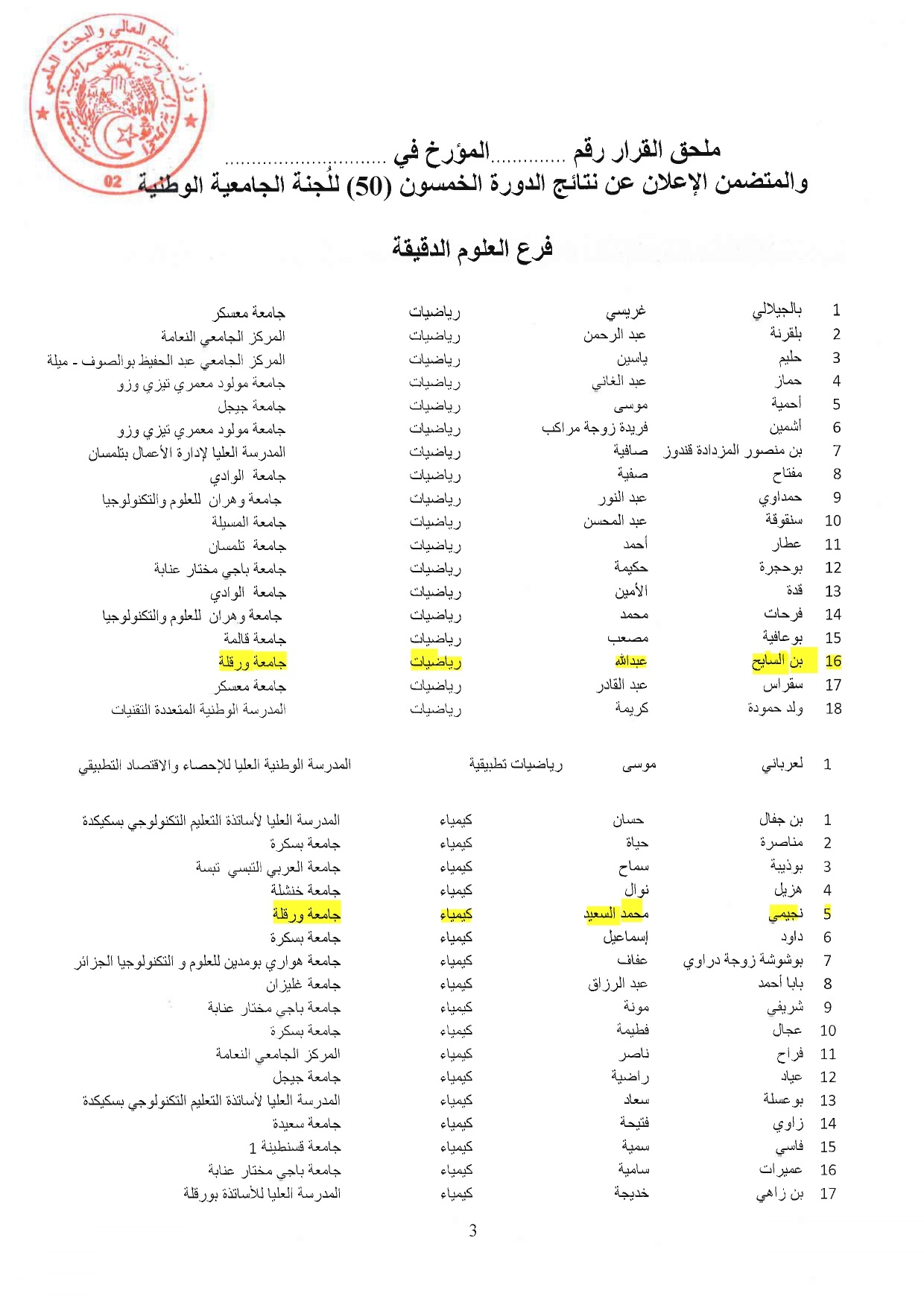 قرار رقم 267 مؤرخ في 29 فيفري 2024 يتضمن الإعلان عن نتائج الدورة 50 للجنة الجامعية الوطنية page 0003
