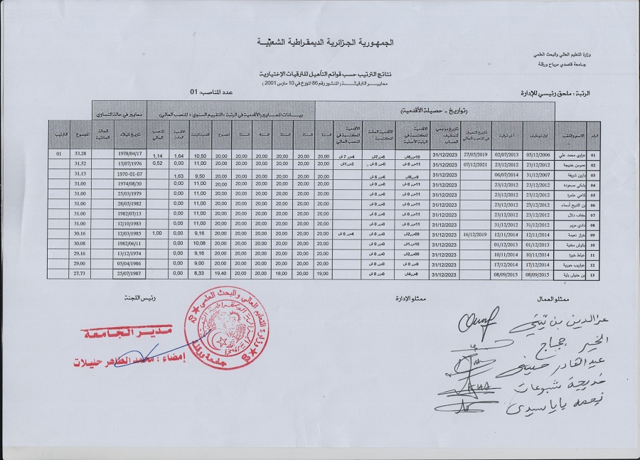 نتائج الترقية الاختيارية رتبة ملحق رئيسي للادارة1 page 0001