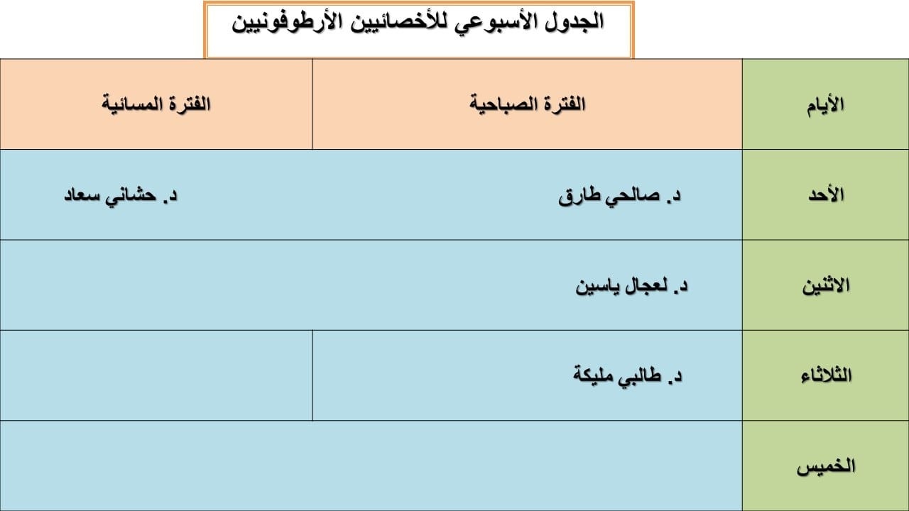 جدول الأرطوفونيينن min