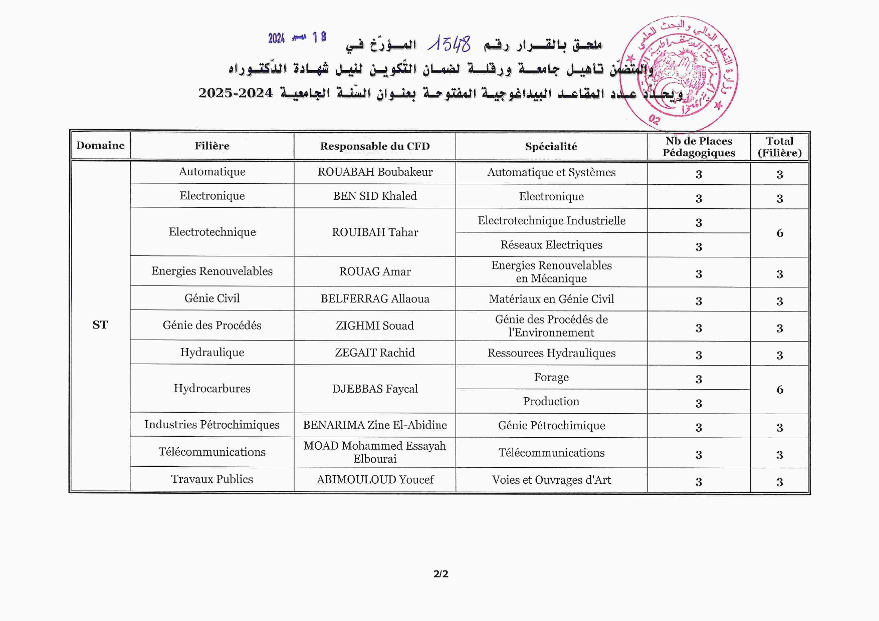 U. Ouargla page 0002