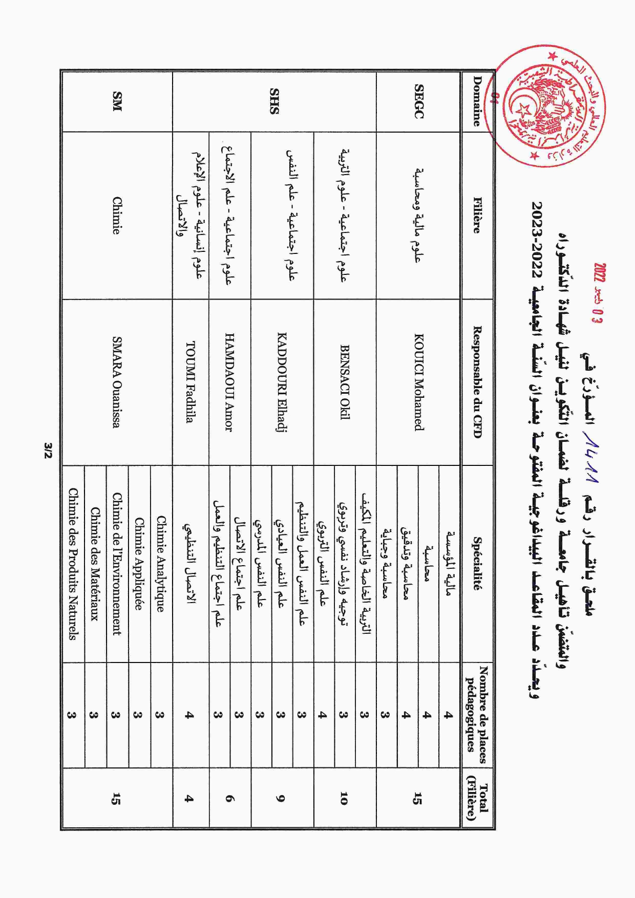Université Ouargla page 0002
