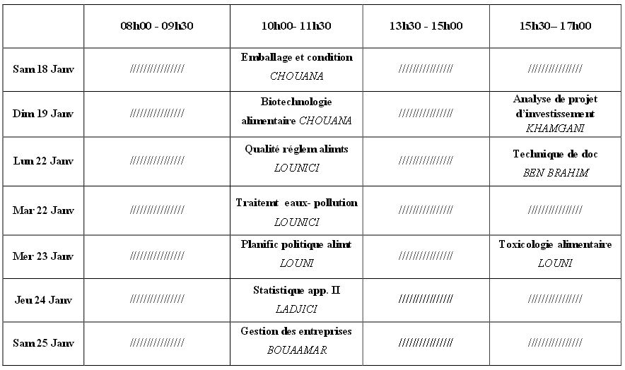 Technologie alimentaire