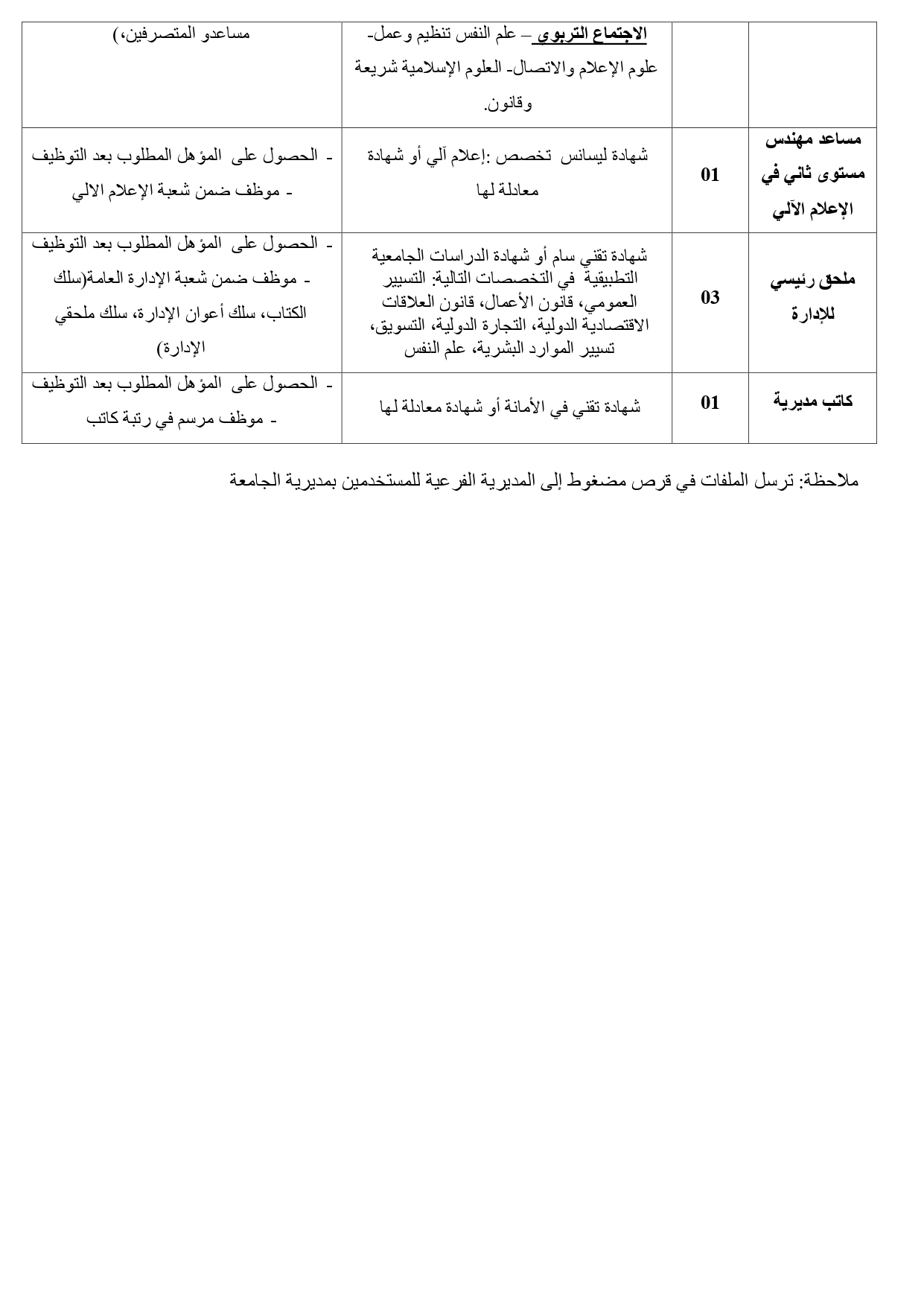 إعلان الترقية على أساس الشهادة 1 page 0002