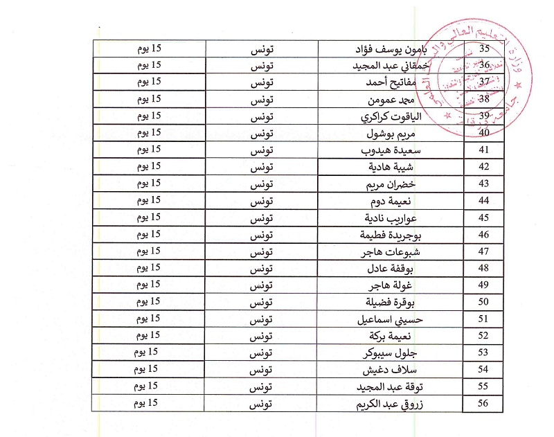 قائمة المستفيدين من منحة تحسين المستوى بالخارج الخاصة بالموظفين الإداريين و التقنيين لسنة 2025 page 00022