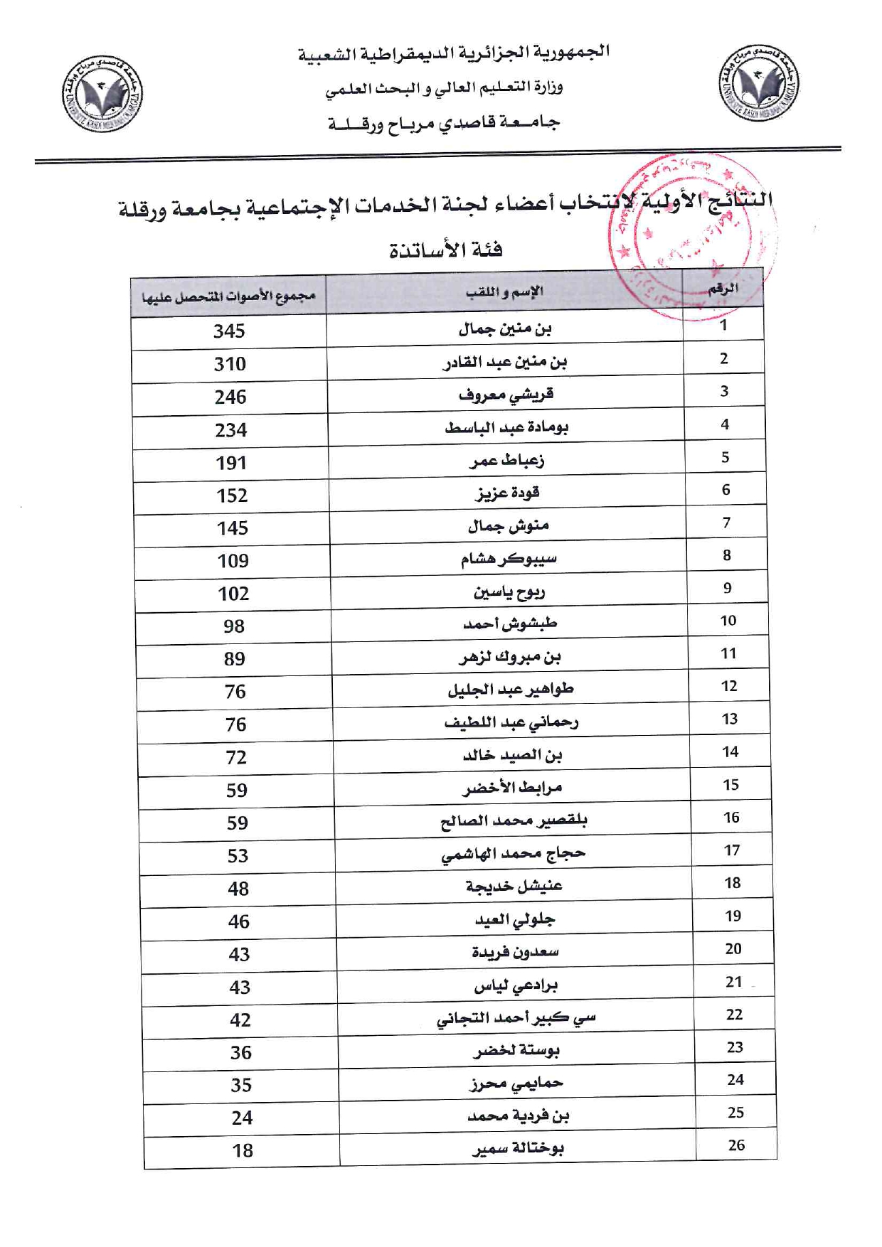 لجنة الخدمات الاجتماعية فئة الأساتذة page 0001